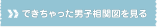 できちゃった男子相関図