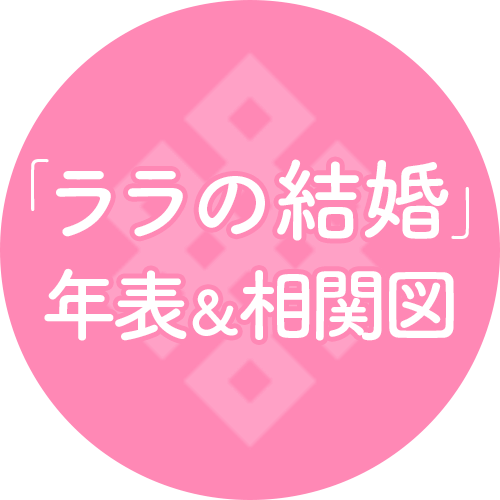 ララの結婚年表＆相関図