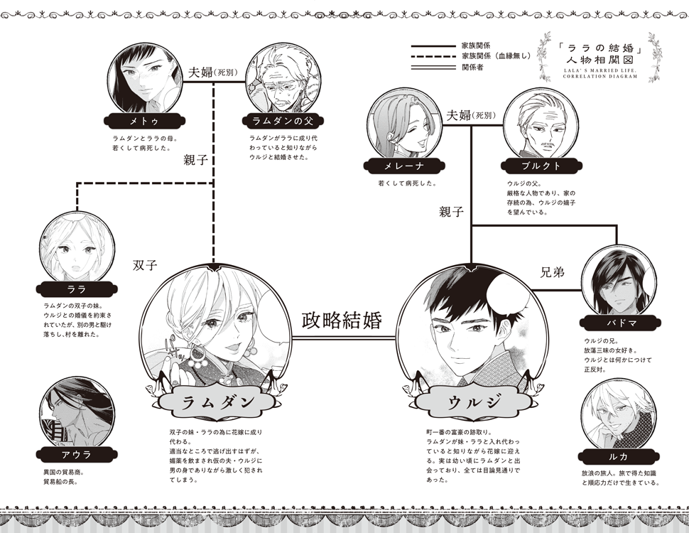 ドラマcd ためこう ララの結婚2 ビーボーイweb