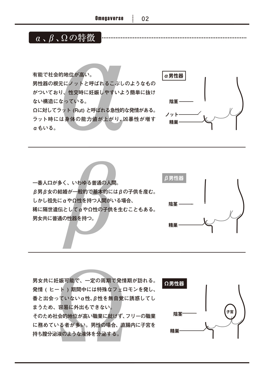 オメガバースって？？02